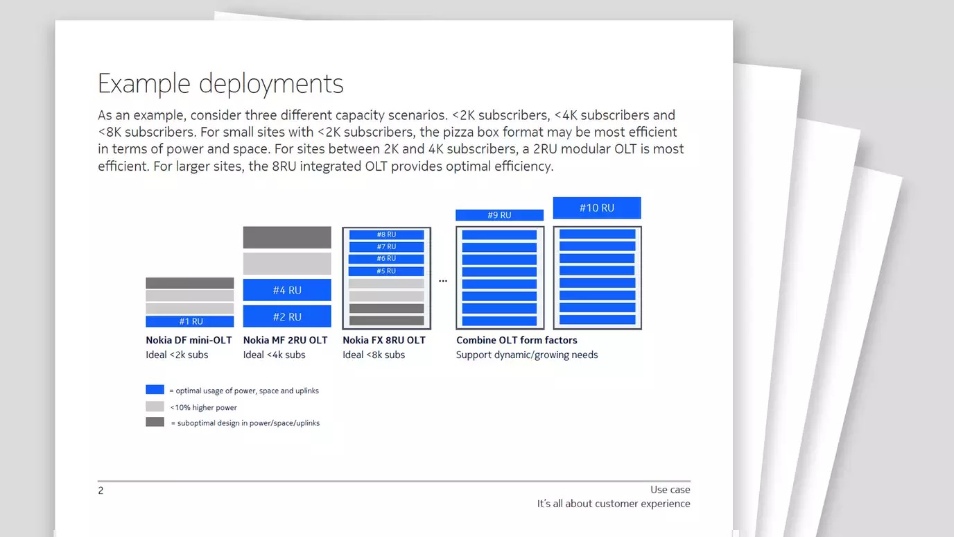Size matters - Select the OLT that fits your business case