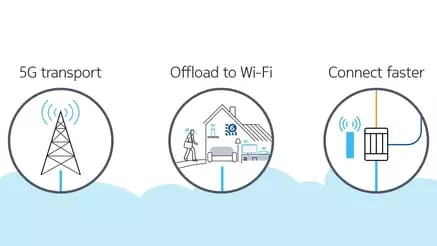 Nokia Accelerate into the Gigabit era with Fiber + 5G