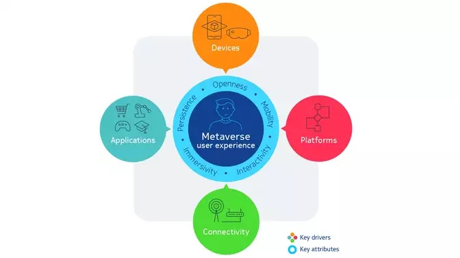 metaverse