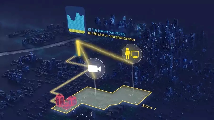 Network slicing