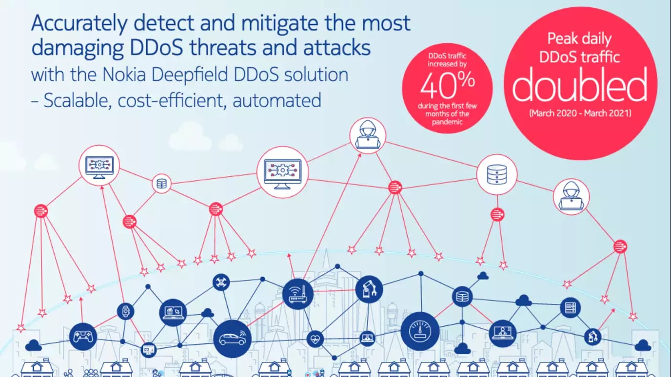 Deepfield infographic