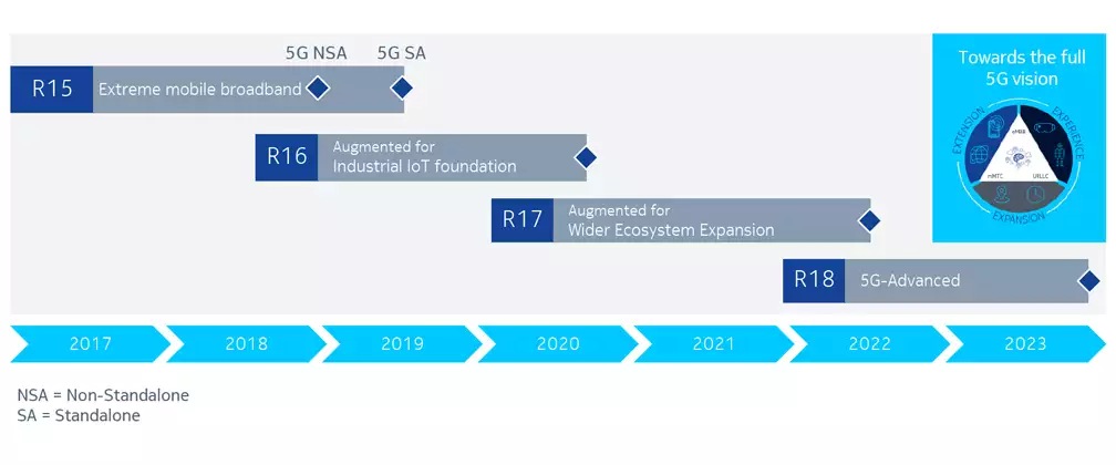 roadmap