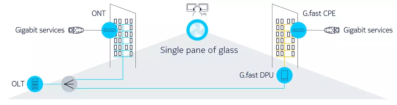 gigabit