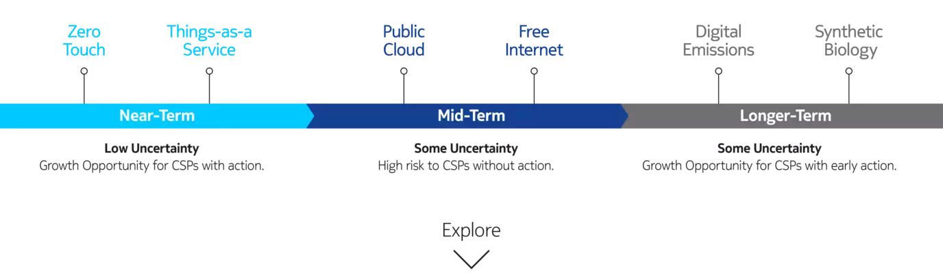know now timeline