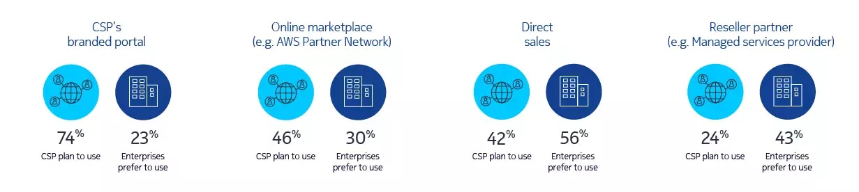 naas_csp_survey_graphics