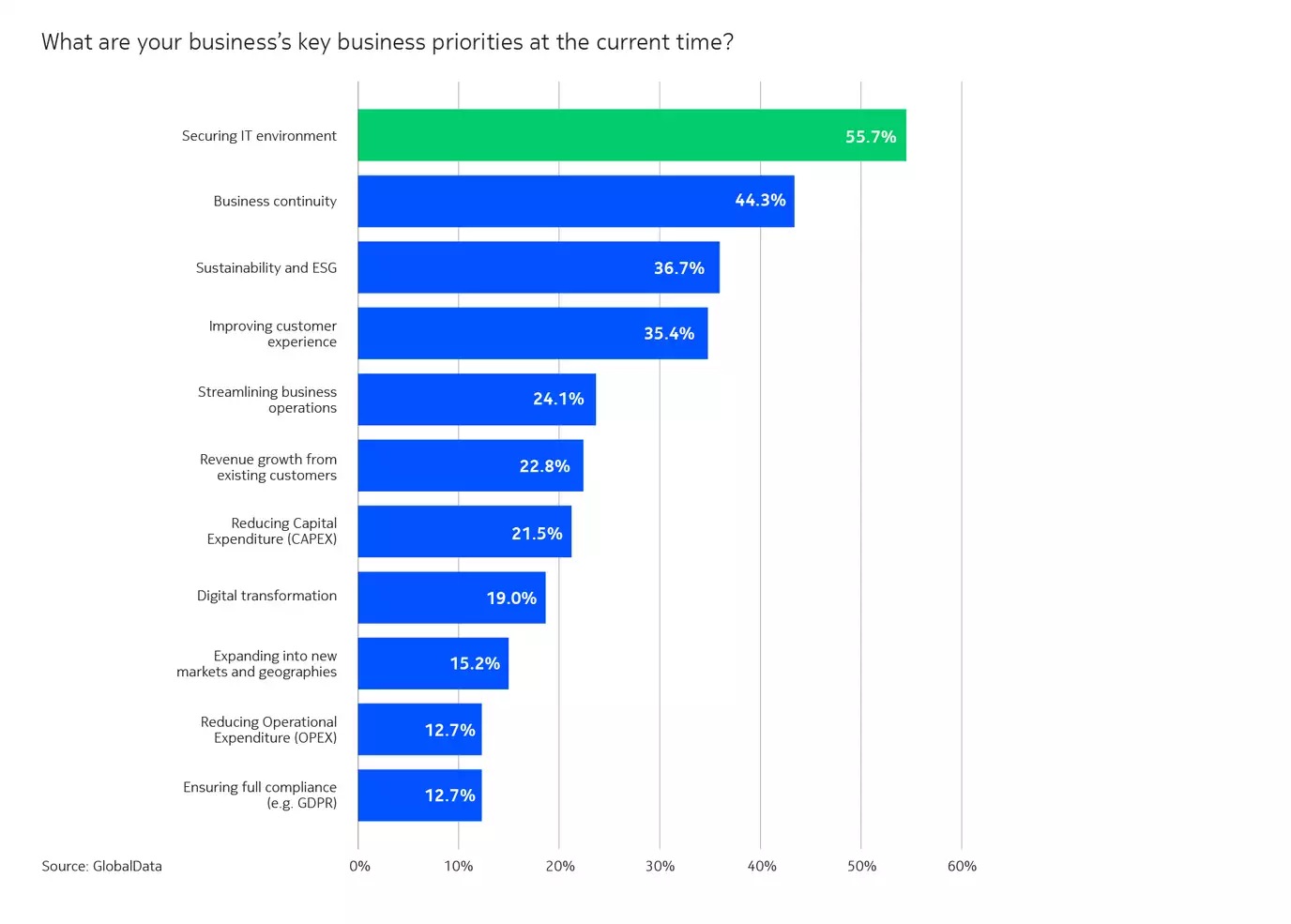 business