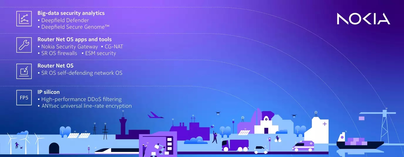 Diagram representing Nokia's multi-layer approach to built-in network security