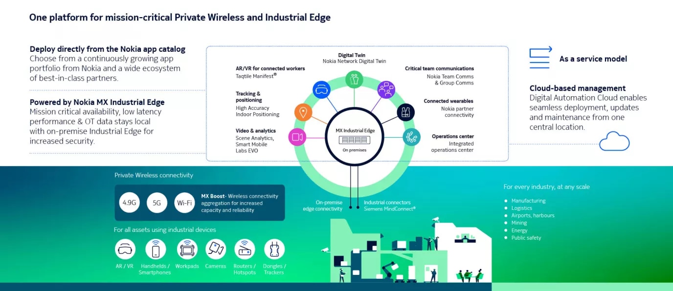 enabling-the-requirements-of-connected-worker-and-industry-4.0-digitalization