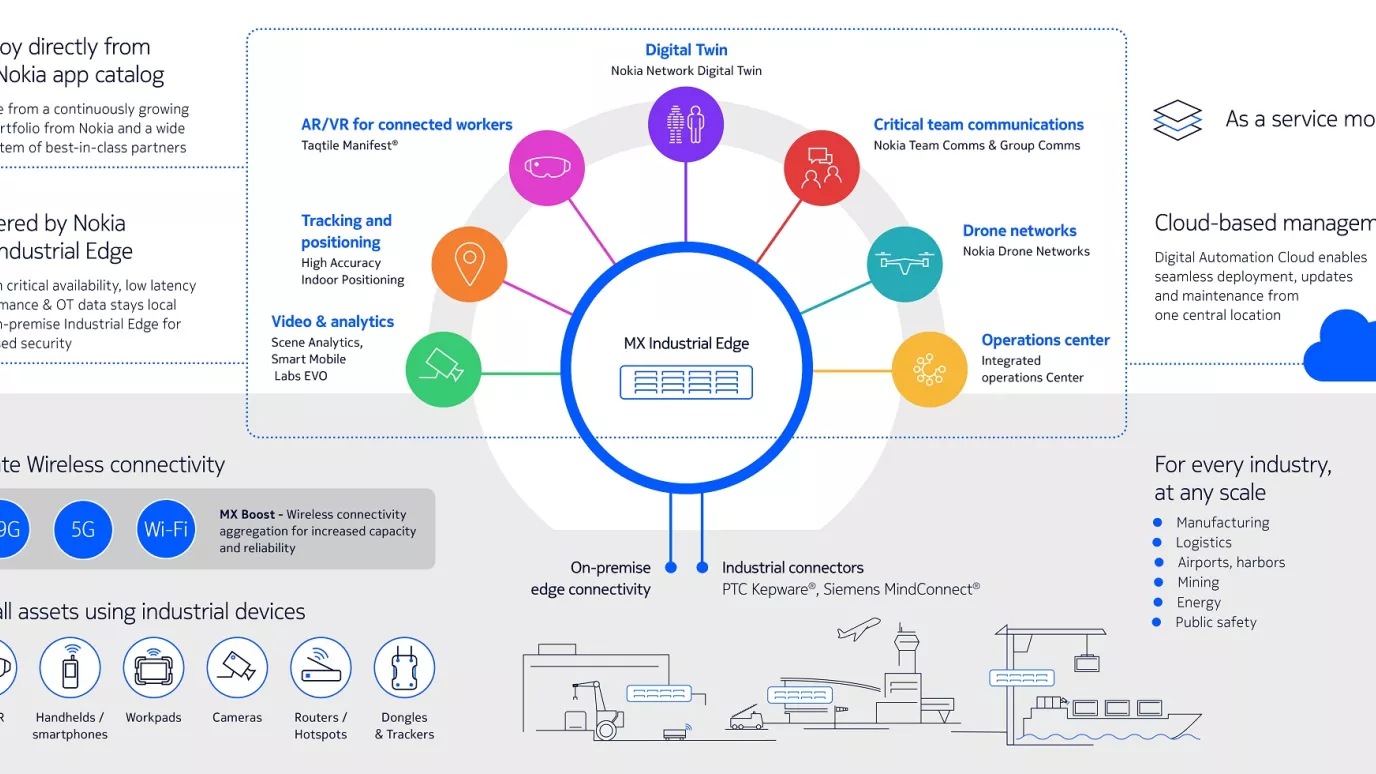 simplifying-the-industry-4.0