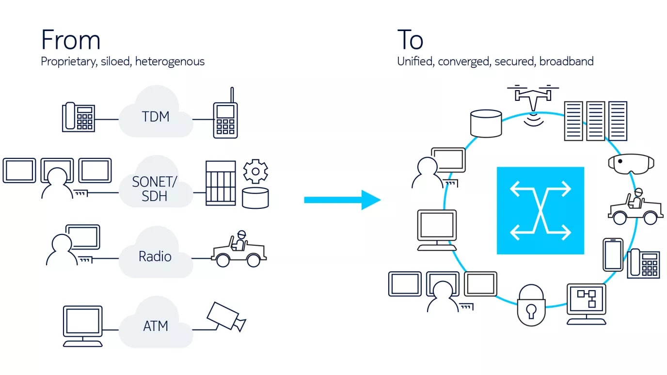 Infographic illustrating migration advantages