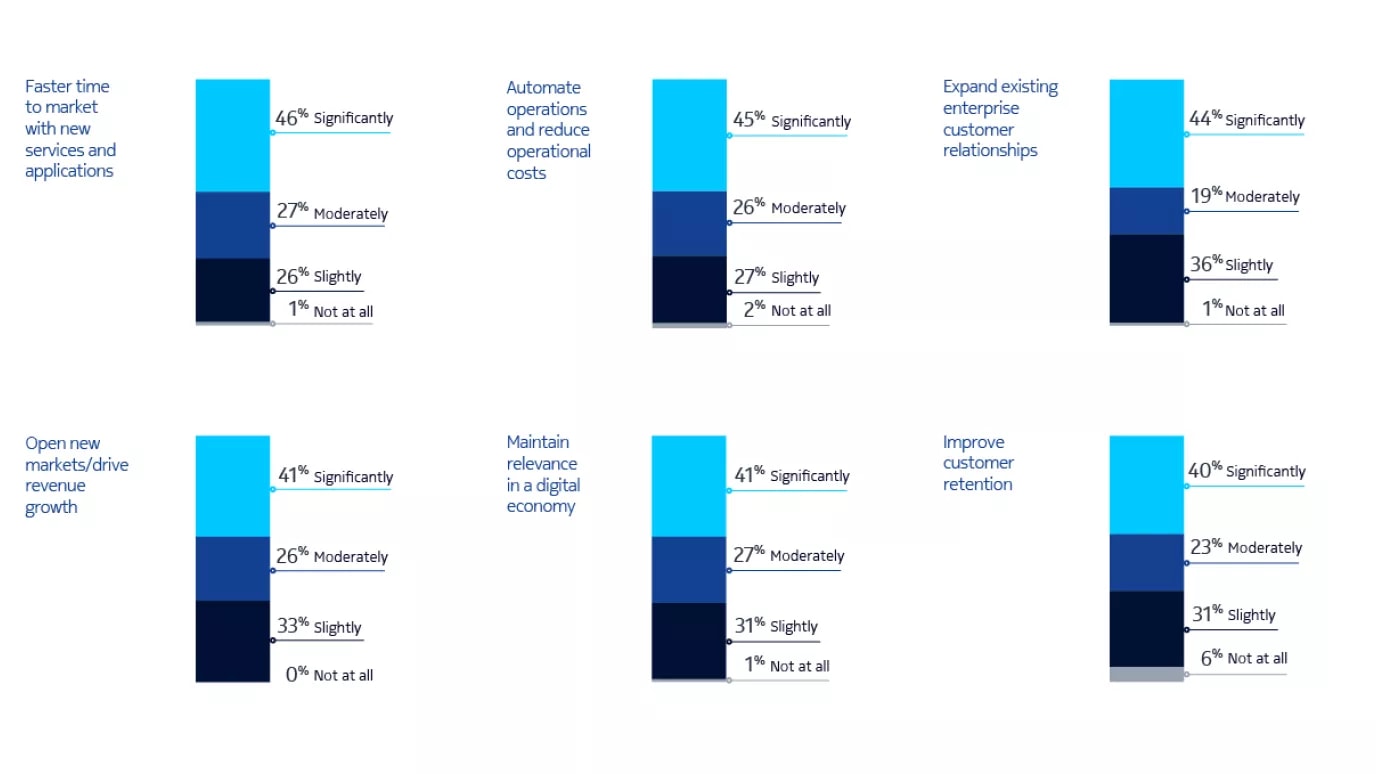 naas_csp_survey_graphics