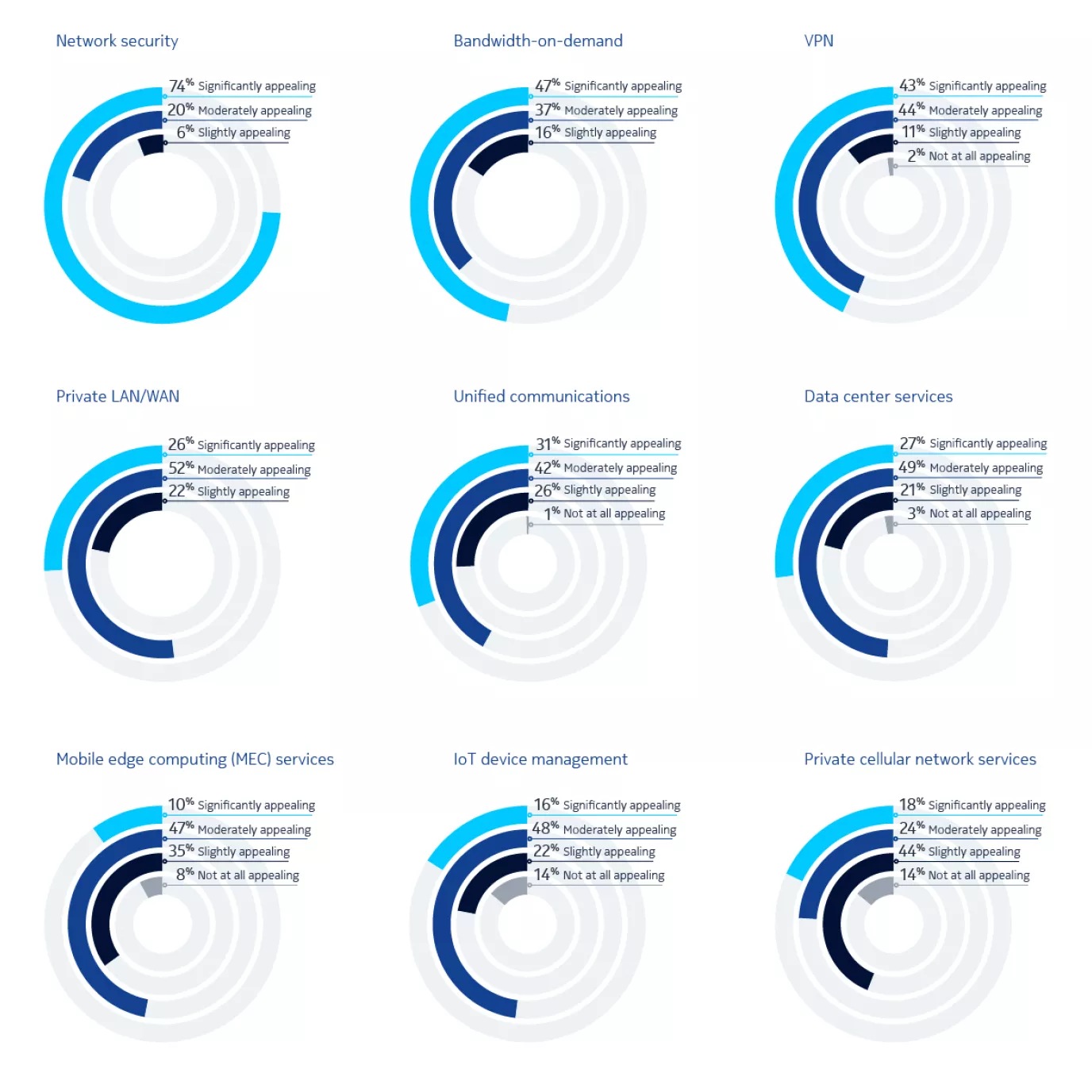 naas_enterprise_survey_graphics