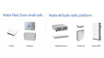 devices