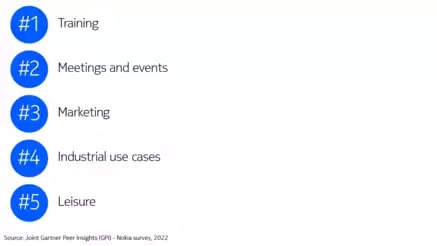 top five enterprise use cases