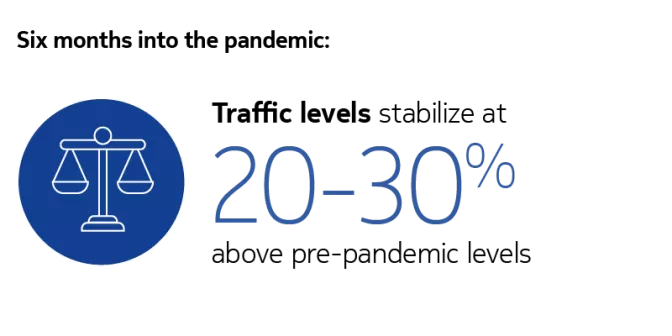 Video streaming traffic trends 2020