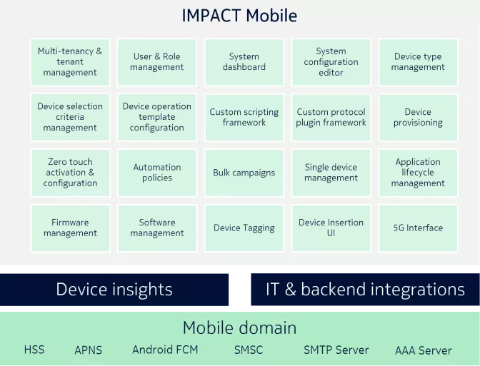 Mobile Device Management Solution across multiple domains and protocols