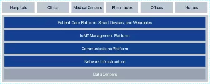 use-case-healthcare