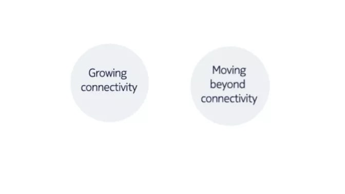 impact-of-changing-ambitions