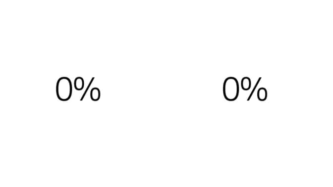 know now - statistics