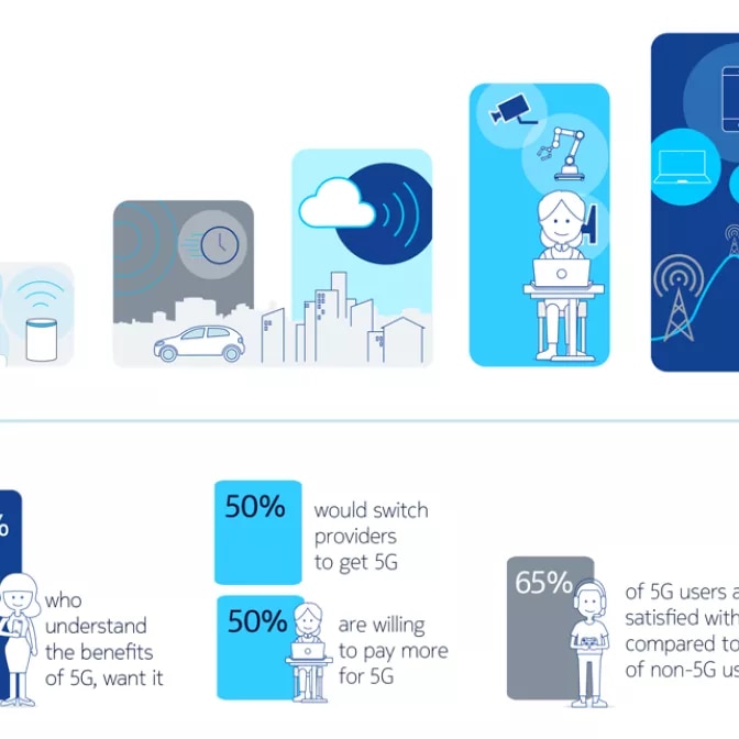 5g market trends