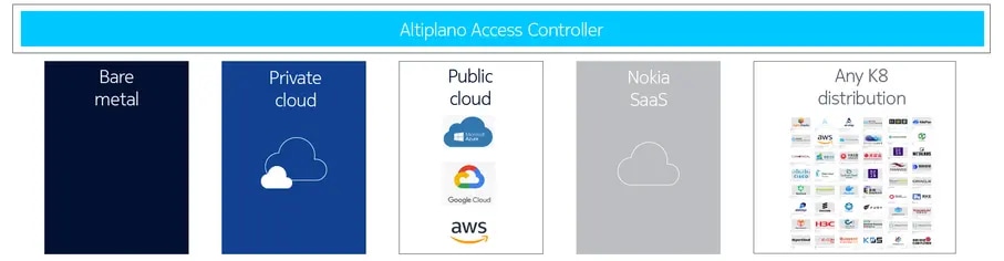 altiplano_access_controller