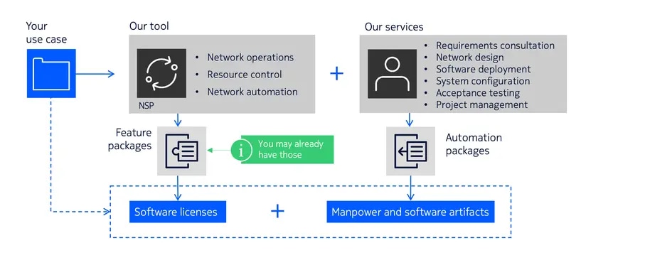 Use Case schematic diagram