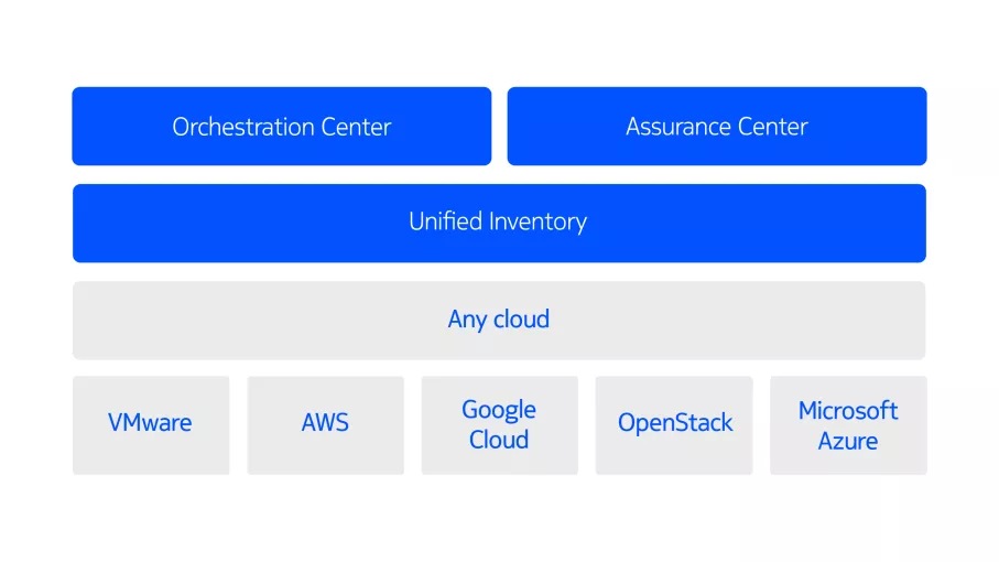 digital operations