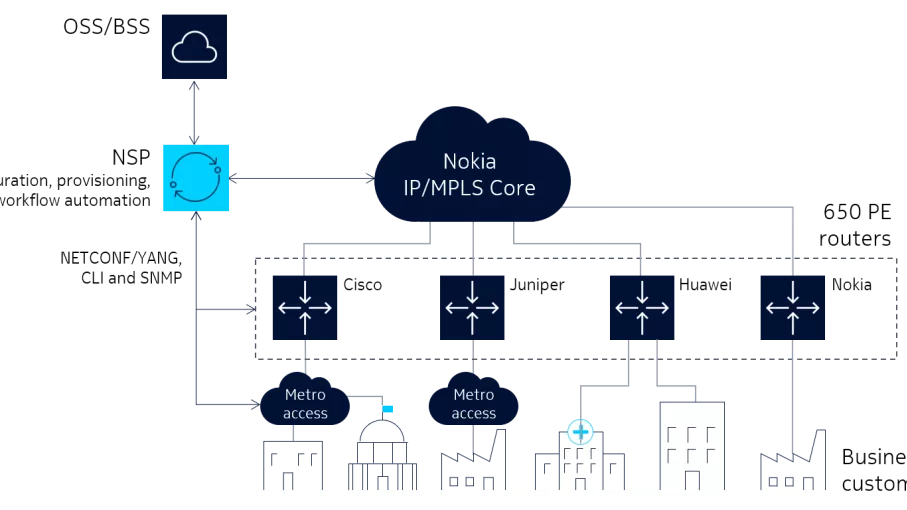 network-diagram