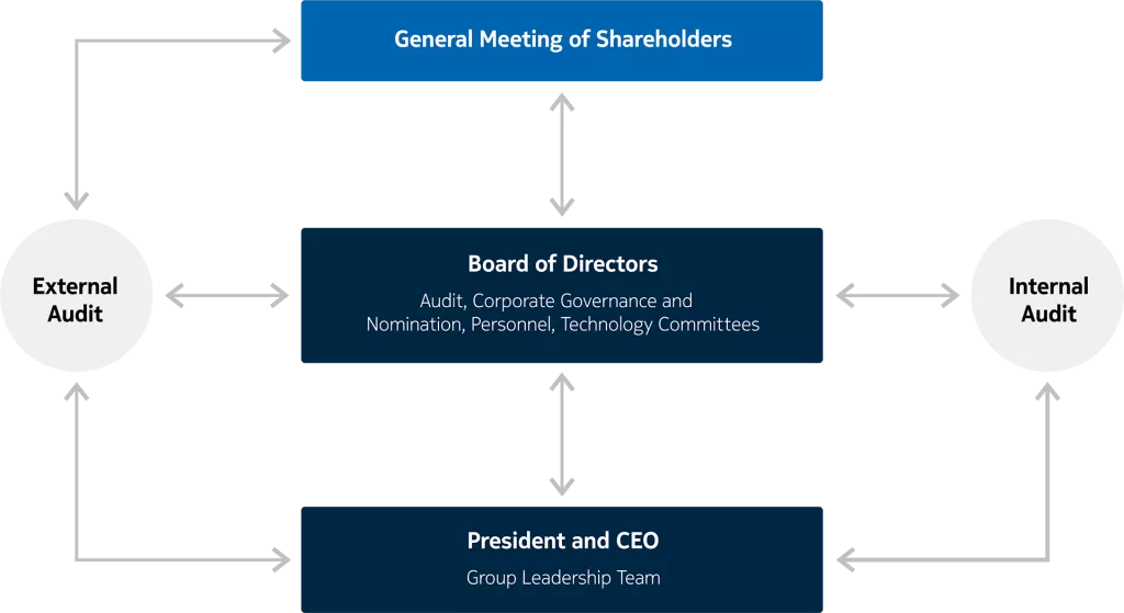 governance diagram