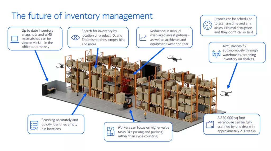 Nokia AIMS Technology Benefits in Warehousing and Distribution Settings
