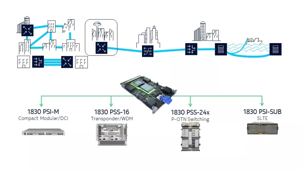 Ensure sustainable network growth