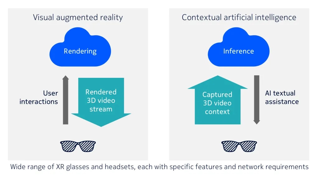 Figure 1 - Visual augmented reality and Contextual artificial intelligence