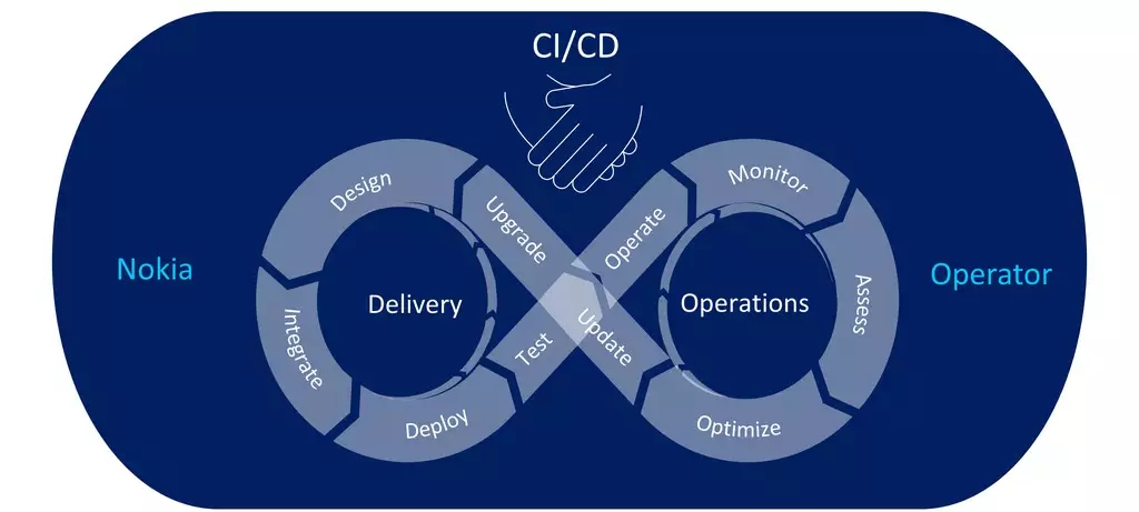 Tying the knot with CI/CD