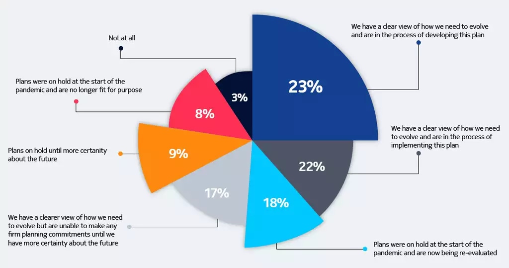 Impact of Covid