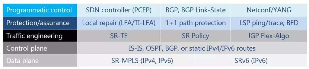 Table 1. Segment routing toolkit