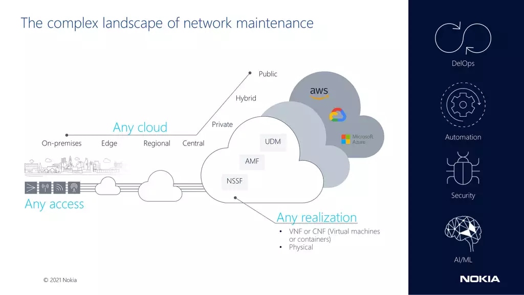 The complex landscape of network maintenance