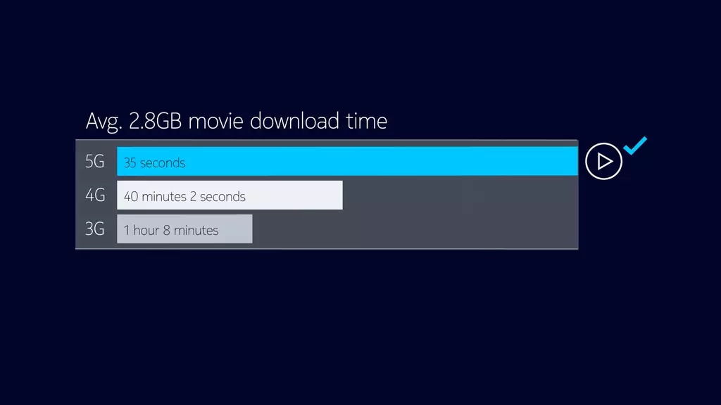 Download speed