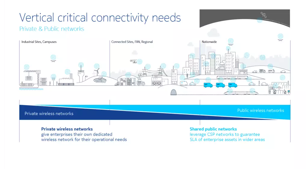 vertical connectivity