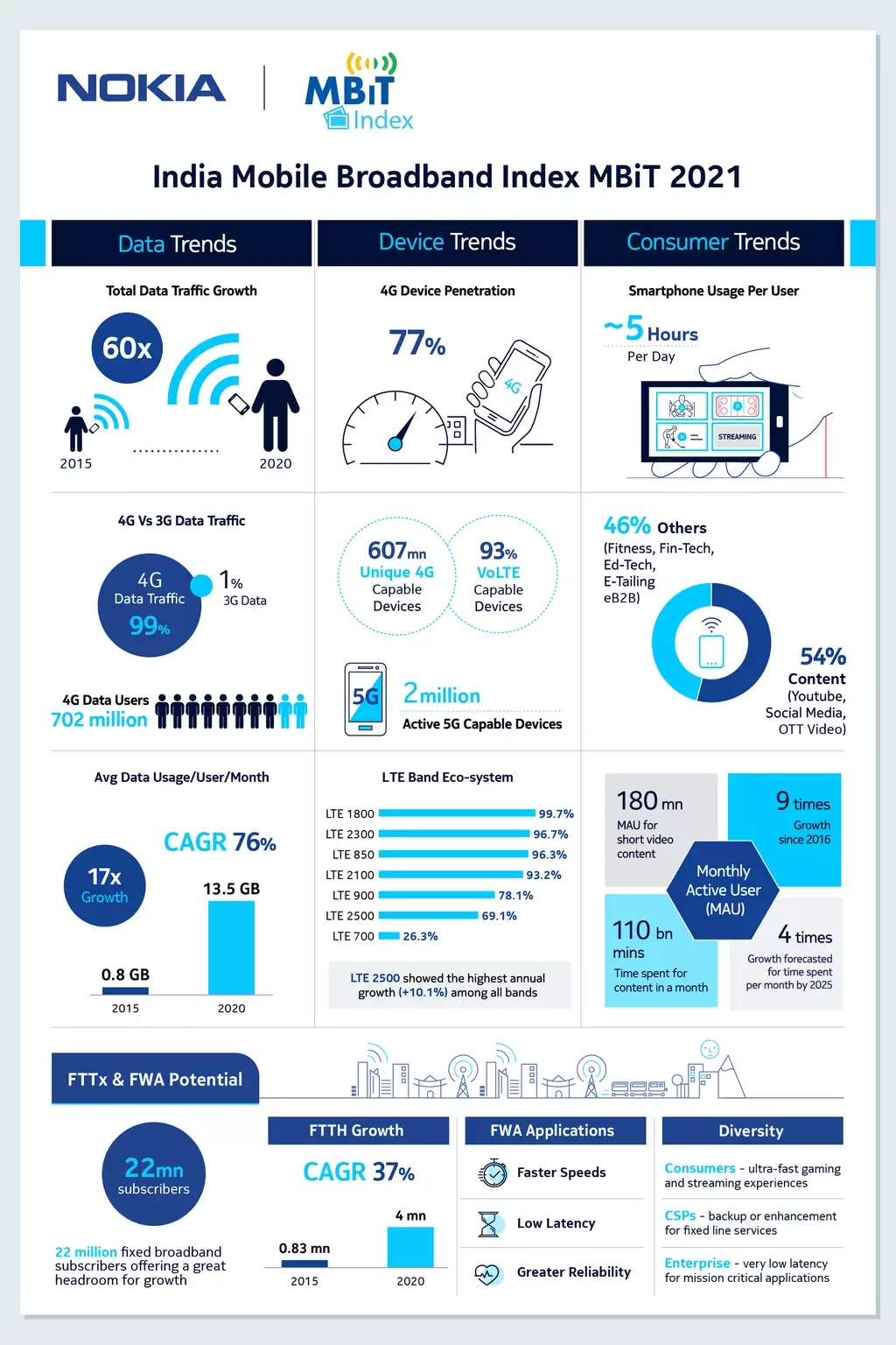 info graphic