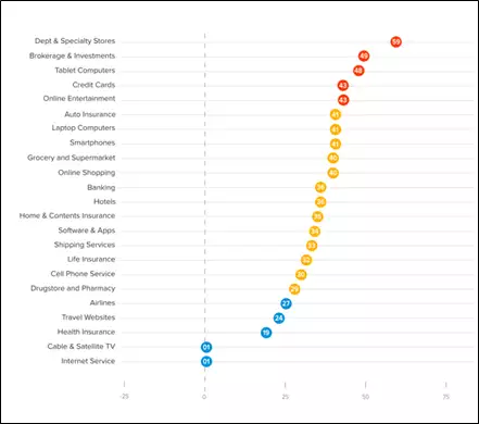 NPS score