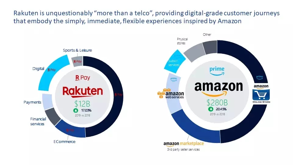 Rakuten