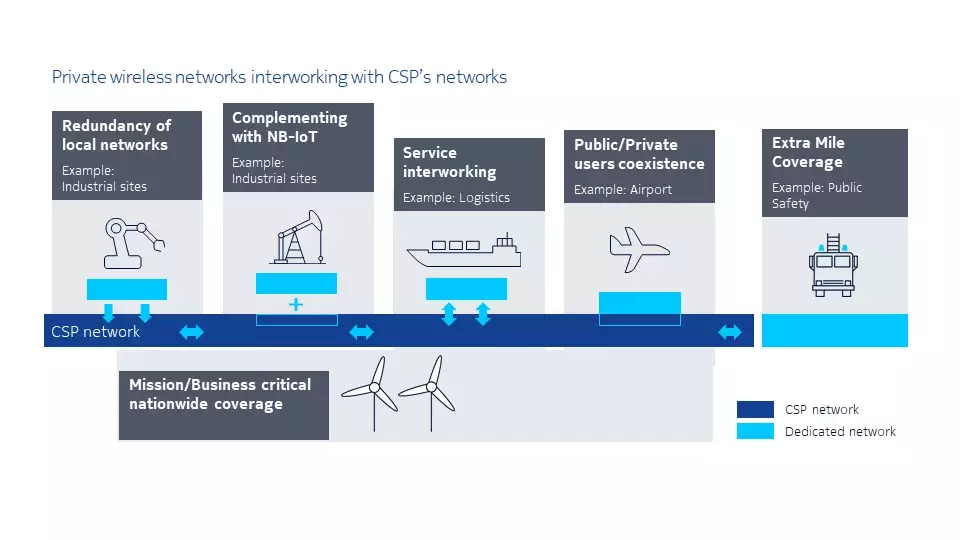 CSP