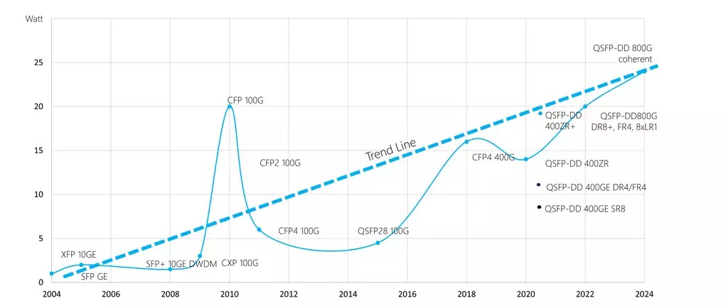 Figure 1 The rising trend of software complexity and share of total value add. (Source: Gabriel Seiberth, Accenture) 