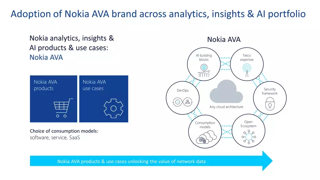  The Nokia brand now covers all analytics, insights and AI/ML products, services, and use cases