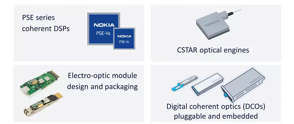 Figure 1: Nokia PSE – Coherent optical engines to power network scaling