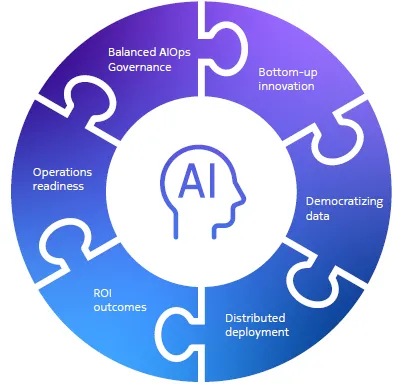 AIOps key considerations