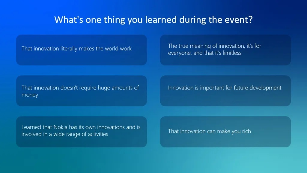 Survey Results Following Innovation Culture Session with High School Students