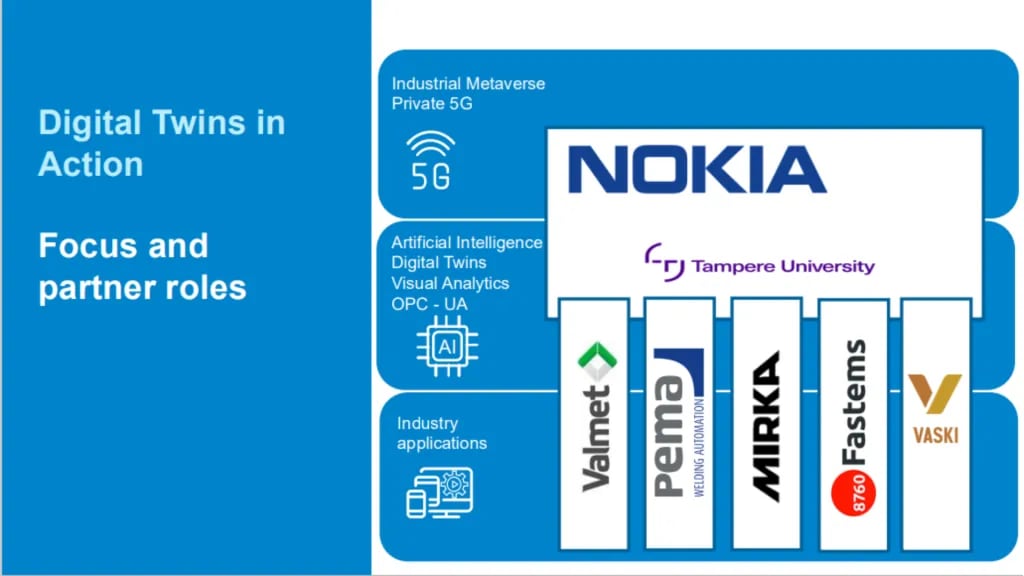 Digital Twins In Action