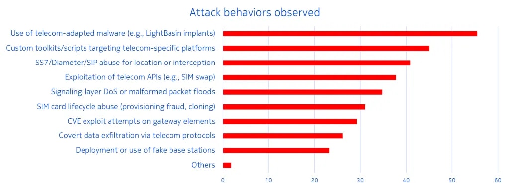 Table 1: Performance summary of different pluggable optical transceivers