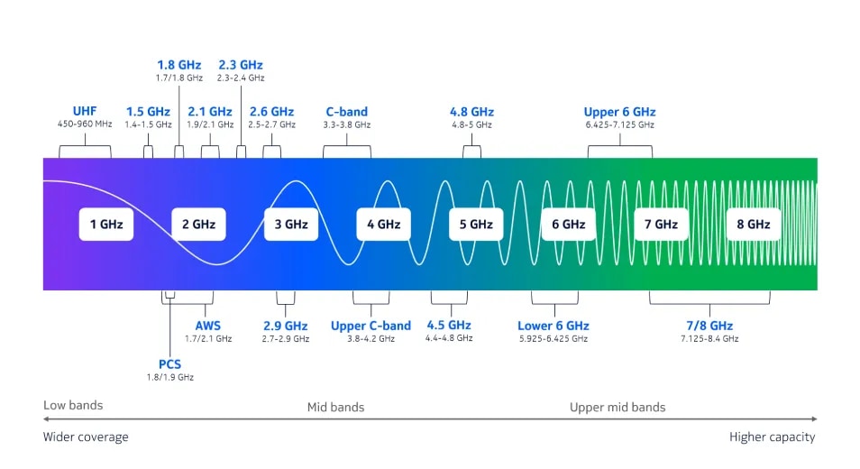 Names of spectrum